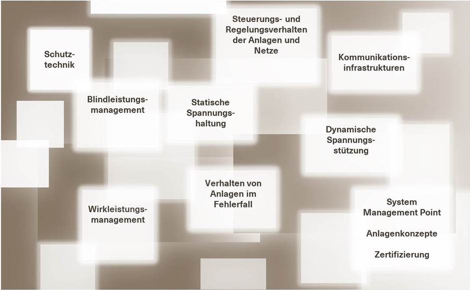 Der Systembaukasten.